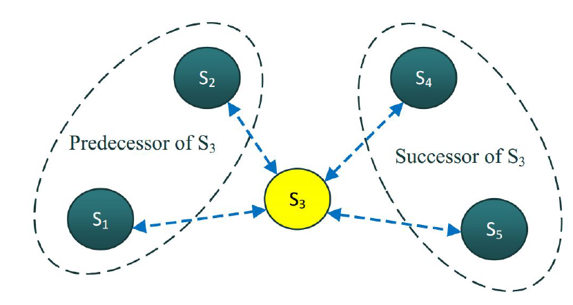 Distributed Lifetime Optimization in Wireless Sensor Networks using Alternating Direction Method of Multipliers 